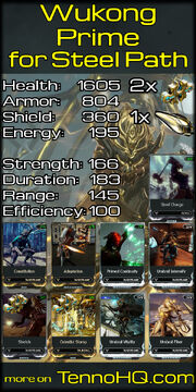 Wukong Prime Steel Path Build Infographic by TennoHQ
