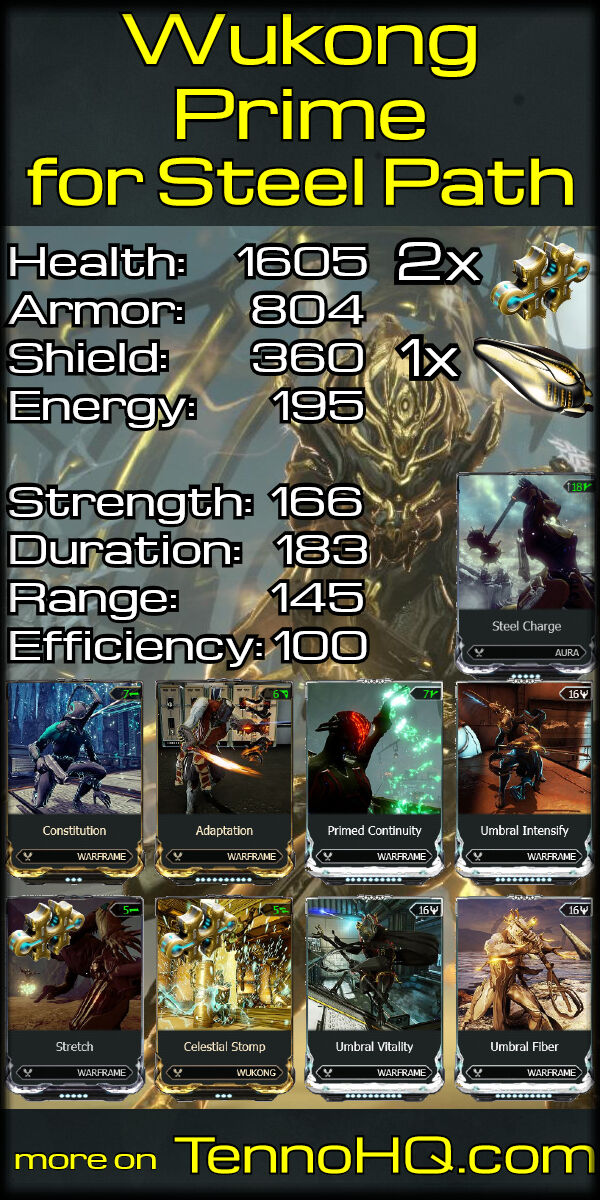 User Blog Tennohq Unkillable Wukong Prime Build For Steel Path Warframe Wiki Fandom User Blog Tennohq Unkillable Wukong Prime Build For Steel Path Warframe Wiki Fandom