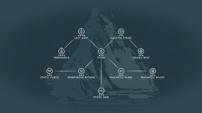 MAX DAMAGE Purge Build Progression