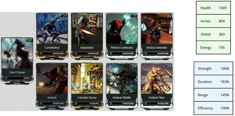 Wukong Prime Build for Steel Path Warframe TennoHQ