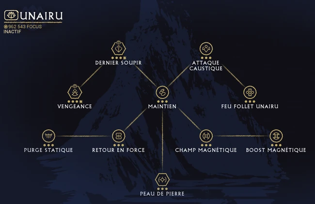 L'arbre de l'école Unairu.