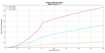 Warframe Damage Calculator : r/Warframe