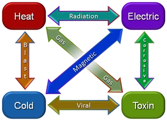 Warframe enemy weaknesses Warframe enemy weaknesses