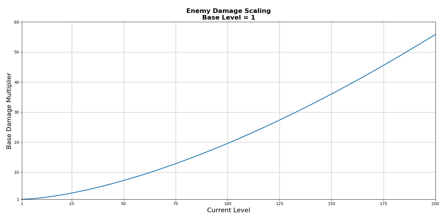 destiny2 power level dmg calculator destiny2 power level dmg calculator