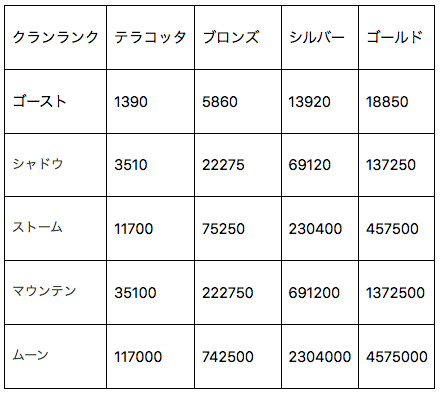 アップデート 29 Warframe日本語 Wiki Fandom