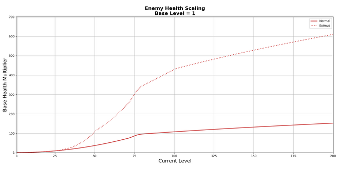 HealthScaling