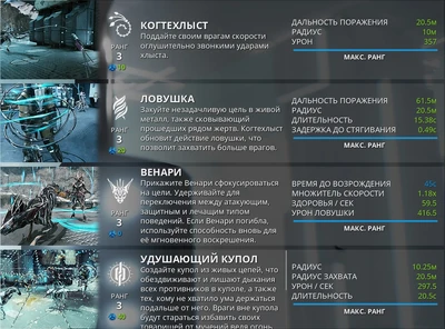 Кора характеристики