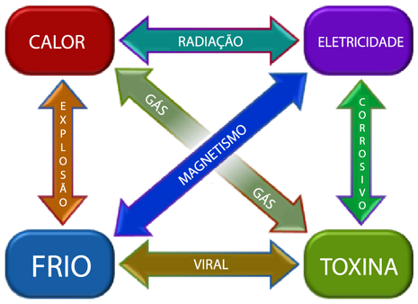 Os ataques mais fortes de cada tipo