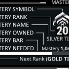 Mastery Rank