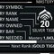 Mastery Rank
