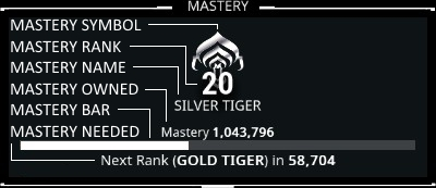 Mastery Rank Warframe Wiki Fandom