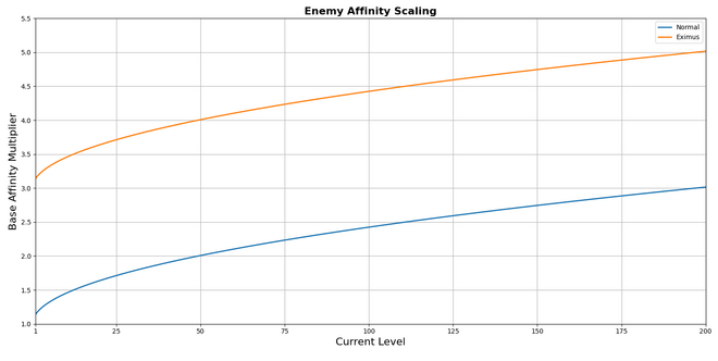 AffinityScaling