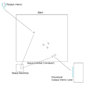 How Empyrean missions are rendered, according to [DE]Steve[1]