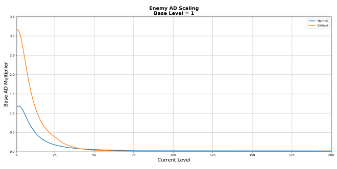 ADScaling