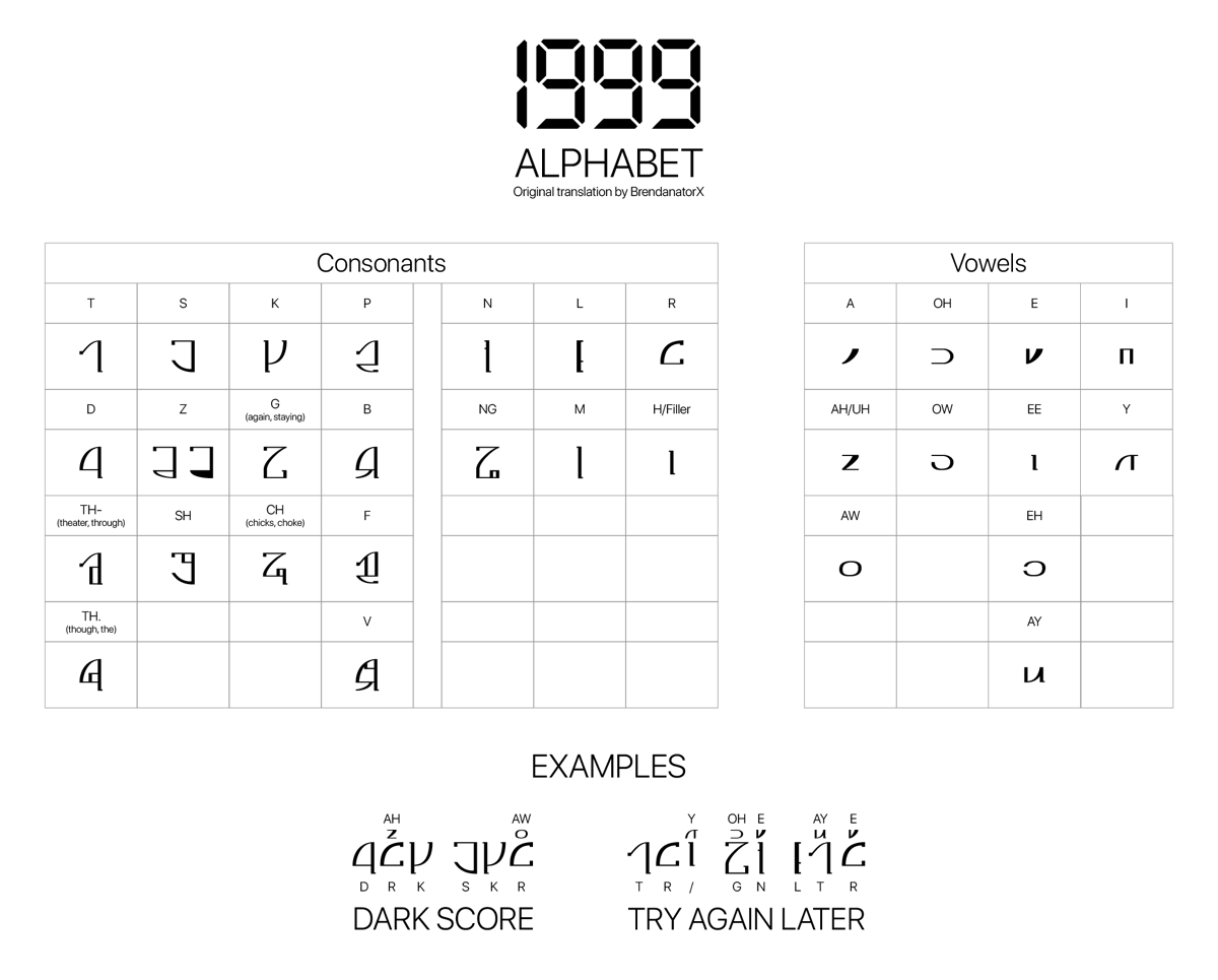 1999 Language | WARFRAME Wiki | Fandom