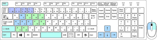 基本操作-キーボードとマウス