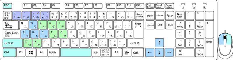 基本操作 Warframe日本語 Wiki Fandom