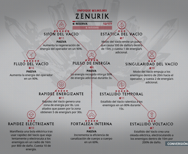 Zenurik