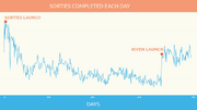 Dev86-sortiegraph.png