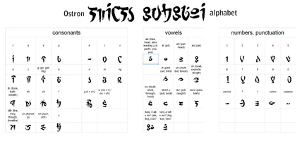 OstronAlphabet