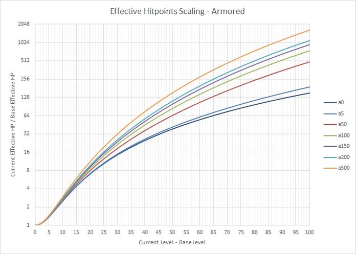 EHP log