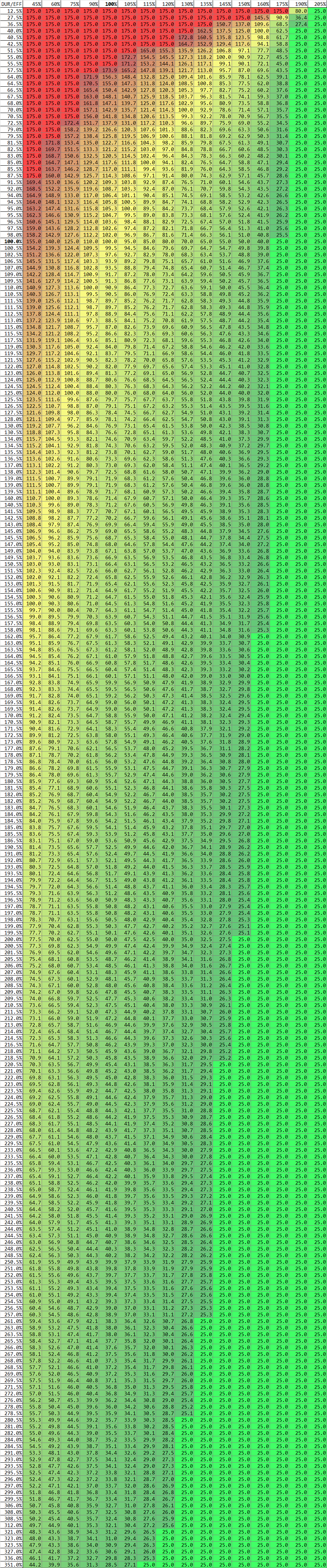 warframe power strength mods list