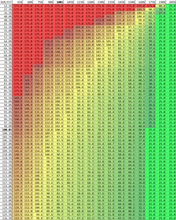Ability Efficiency Warframe Wiki Fandom