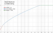 Shield vs shield gating