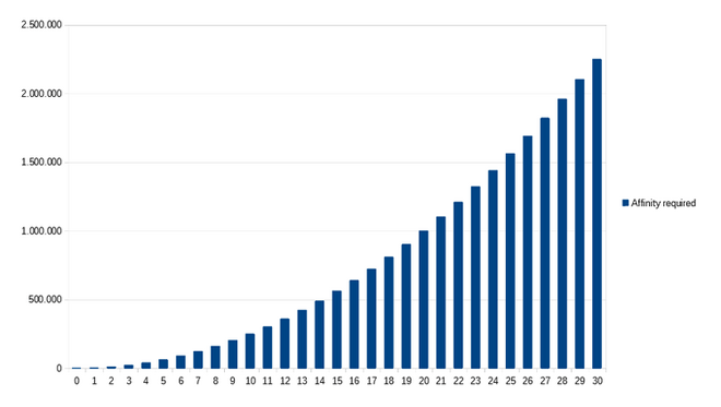 Solved Question 16 0 / 1 pts The rating distribution of