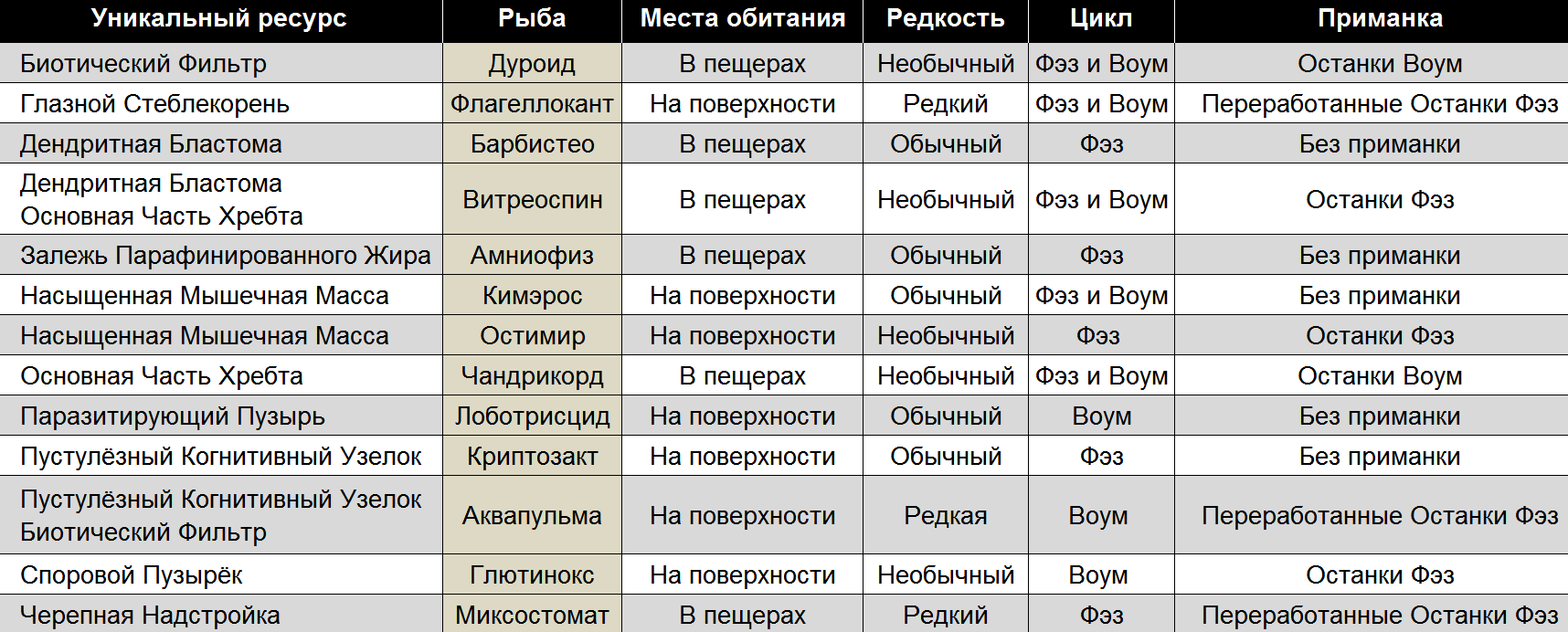 как редактировать статьи в вики фандом фото 93