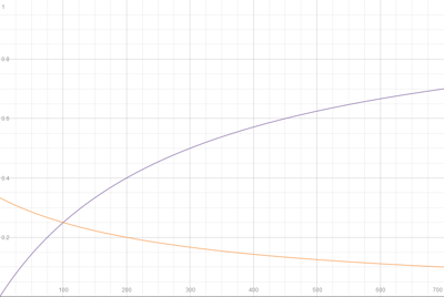 Rüstungsabschwächung und ihre Effizienz.