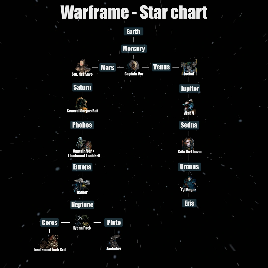 Warframe Order