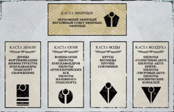 Caste structure