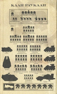 Структура клана Раукаан