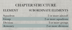 AdeptusAstartesAviationStructure