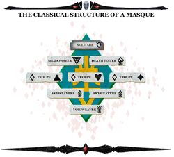 Structure of a Masque