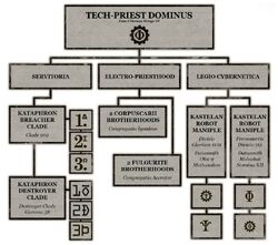 Adeptus Mechanicus Battle Congregation