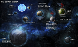 Diamor System Map