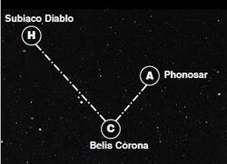 Belis Corona Sub-Sector Map