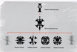 OffiicioAssassinorumOrganisation