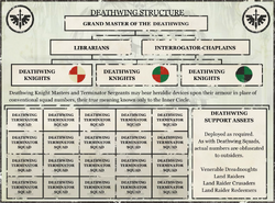 Deathwing's company structure