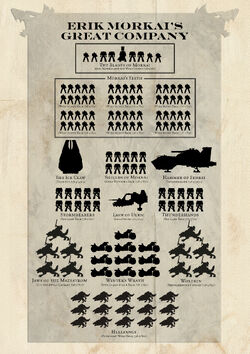 Wolf-Force-Organisation-Chart