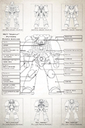 Adeptus Mechanicus schematic detailing the components that make up Space Marine Mark VII Aquila Pattern Power Armour