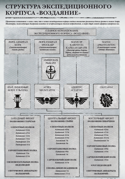 Структура экспедиционного корпуса «Воздаяние».png