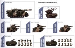 Shadowsword Domination Force