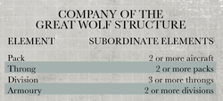 SpaceWolvesAviationStructure