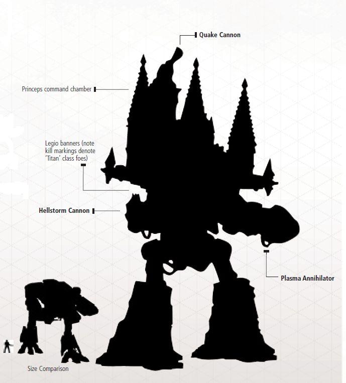 Emperor Titans: How Big they are Actually in Lore and Tabletop :  r/Warhammer40k