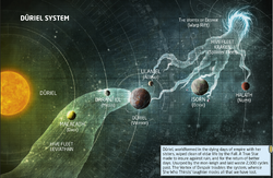 Dûriel System