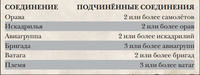 Orc Air Force Hierarchy