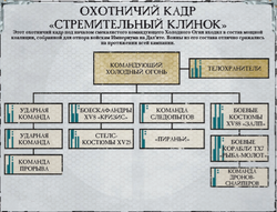 Hunting staff structure 2